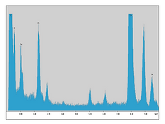 Image of EDX Spectrum - Energy-Dispersive X-Ray Spectroscopy