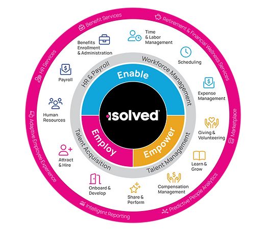 1-isolved-solution-chart-services-highlight-021324.png