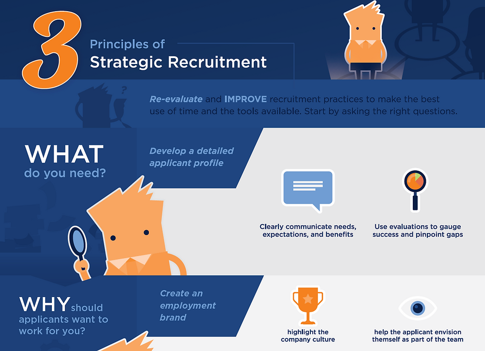 Tulsa PEO Thrive: 3 Principles of Strategic Recruitment