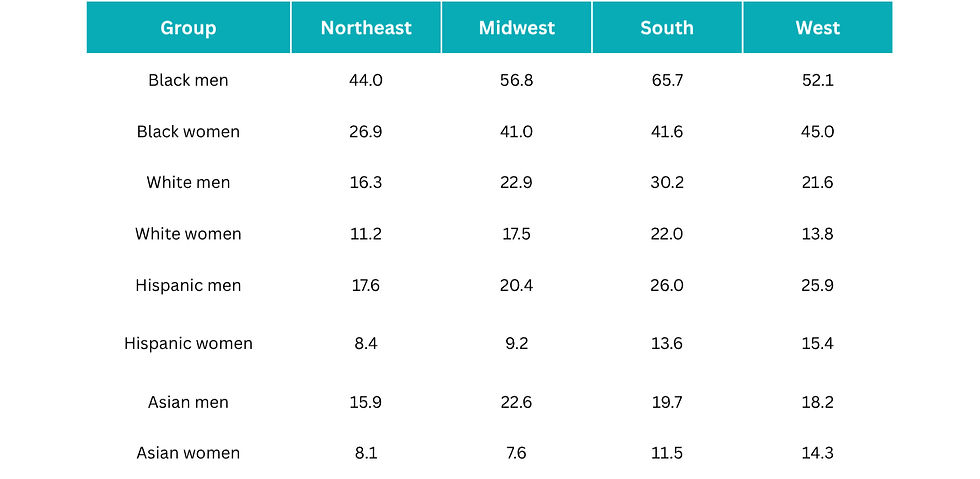 Source: CDC NCHS Data Brief No. 505, 2024.