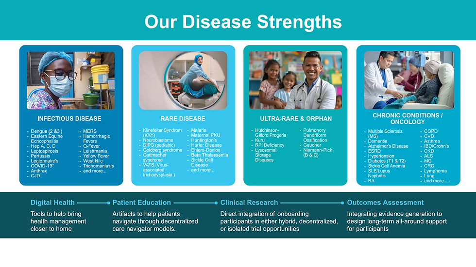 Rubis LS Disease Strengths
