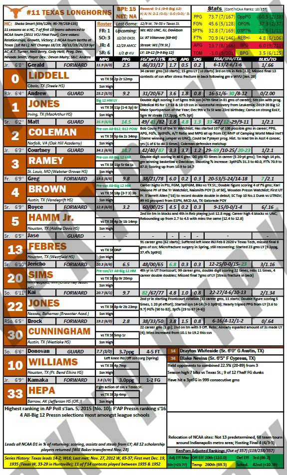 Thumbnail: Basketball Broadcast Prep Spotting Boards DIGITAL DOWNLOAD