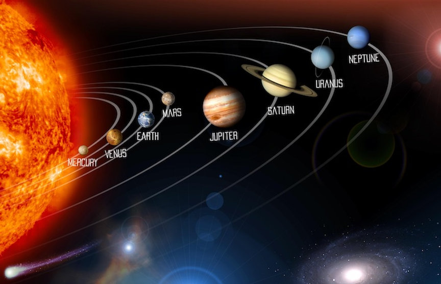 Planets In Order From The Sun Learn About The Solar System Planets In Order From The Sun Learn About The Solar System