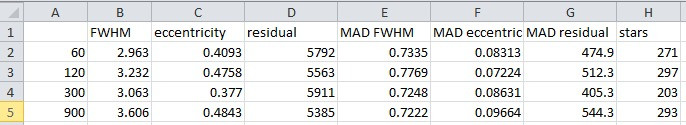 Comparing several exposure lengths for astrophotography