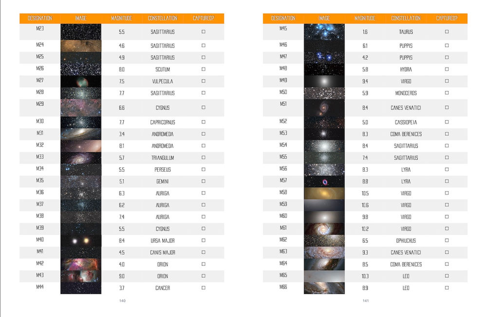 The Messier Catalog Workbook A Complete guide to help you capture all