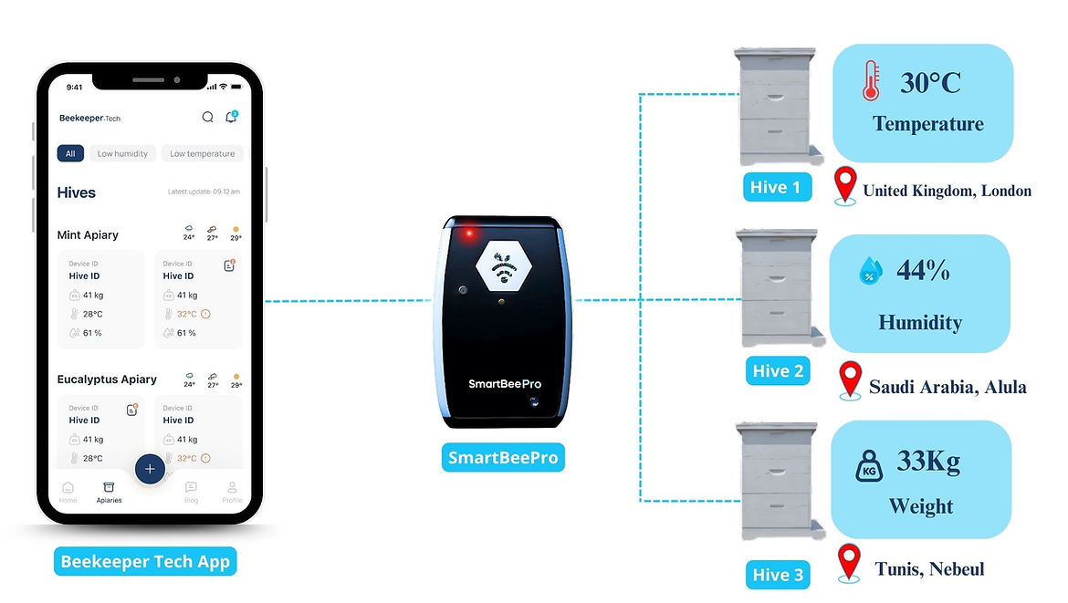 smartbeepro