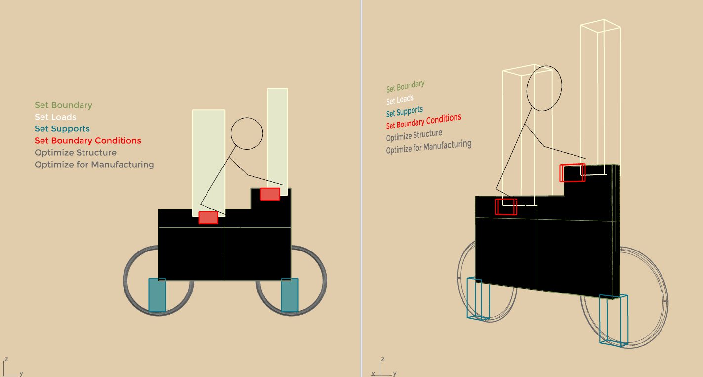 BESPOKE TALK Series: BESO a New Paradigm for Optimizing Structures