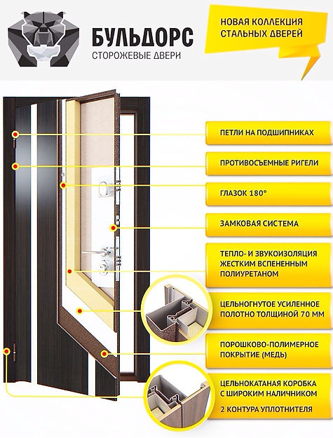 О дверях Бульдорс