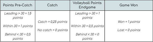 2024-10-08 00_52_06-Nations Cup - Gameplay Format - Google Docs.png