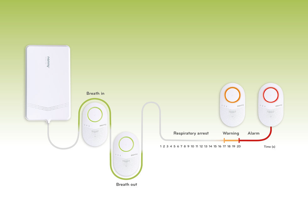 Minijatura: Jablotron Nanny monitor disanja za bebe