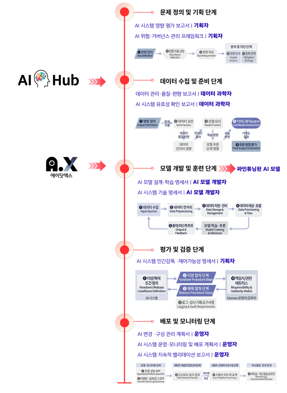 Black and Orange Modern Project Timeline Flyer (2).png