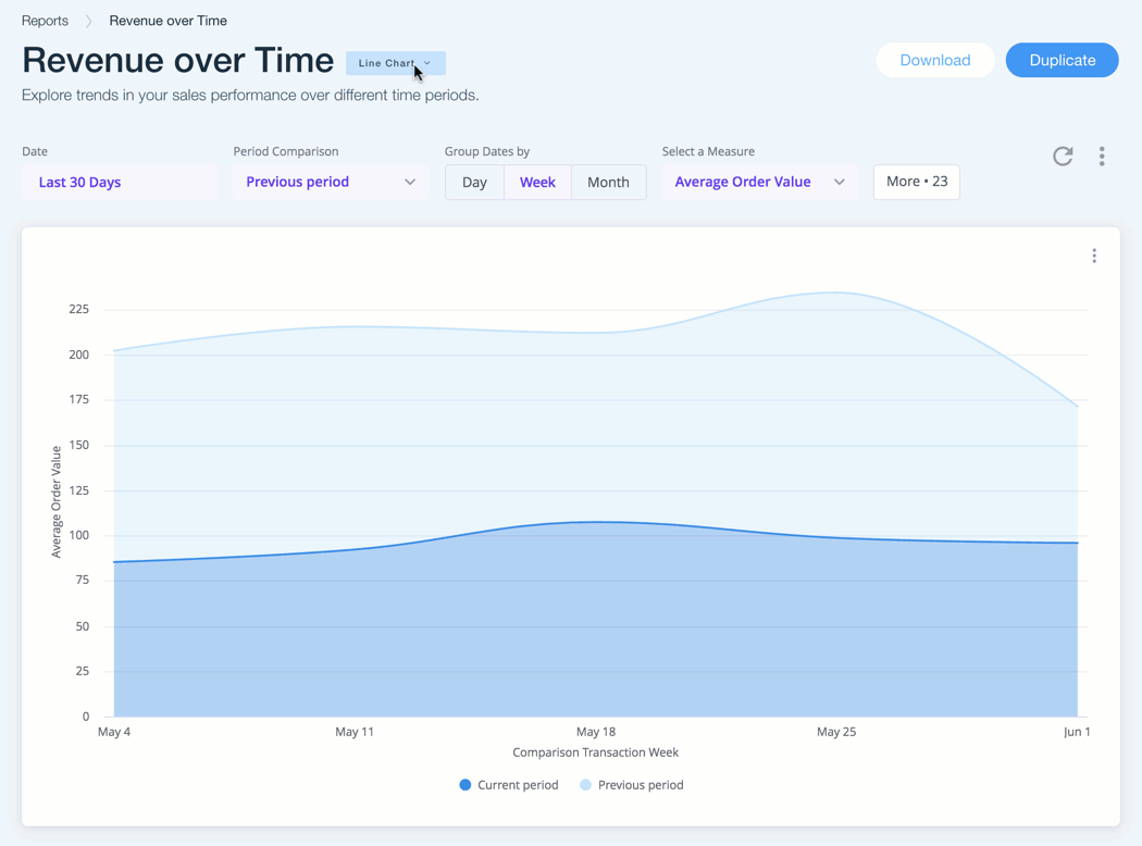 The Agency At ICS offers Website Traffic Stats & Google Analytics Reports