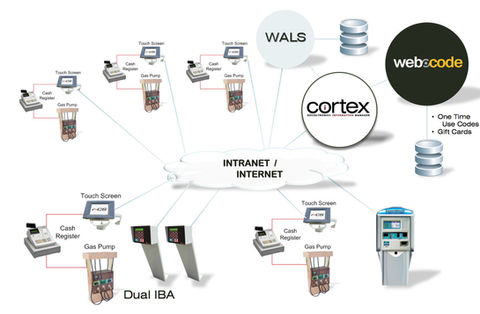 Cortex/WebCode