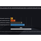 Por primera vez, los tumores son la primera causa de muerte en España. INE 2023