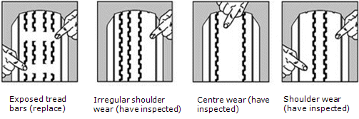 PART WORN TYRES WELLINGBOROUGH