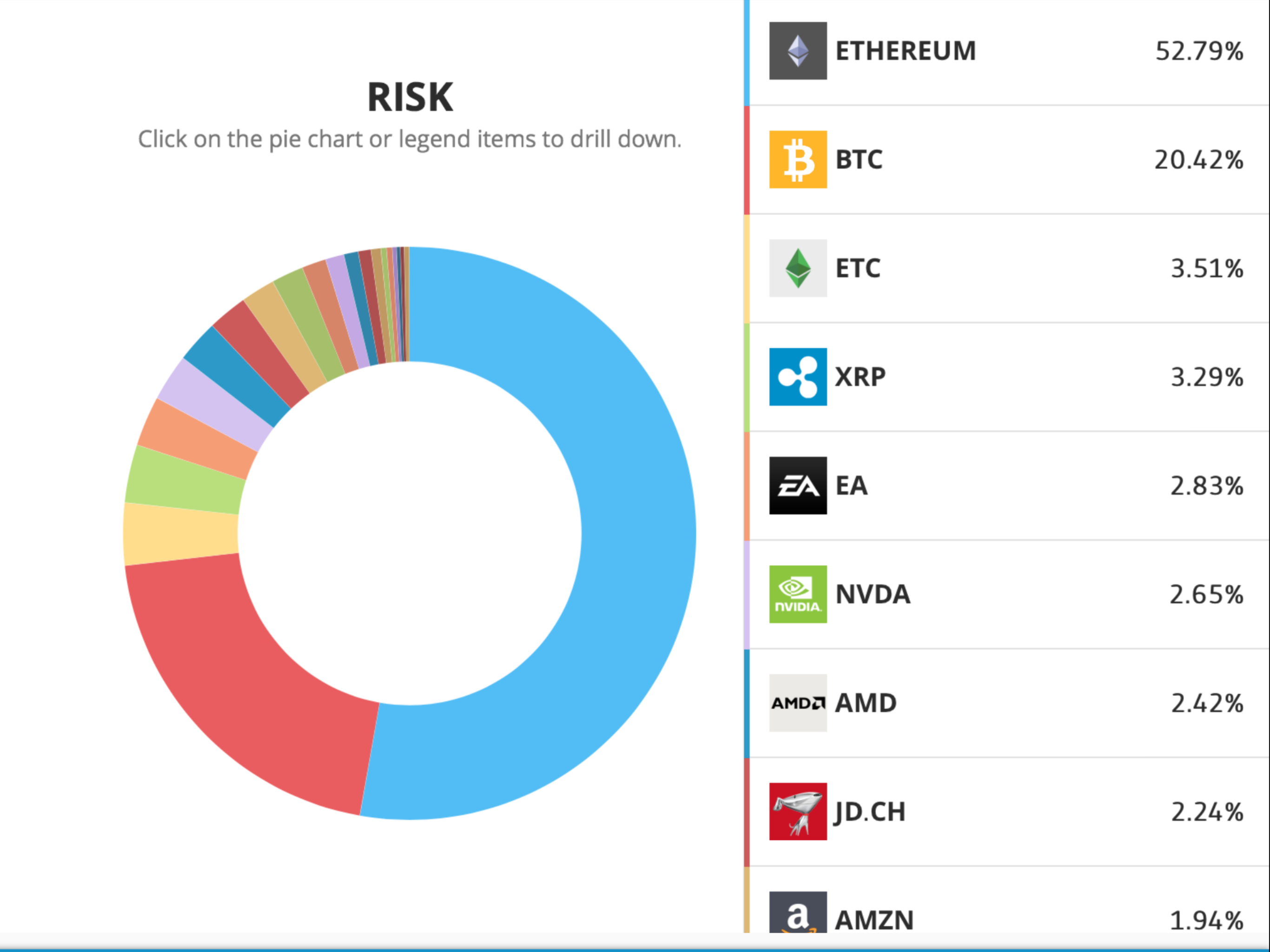 Etoro Live Charts