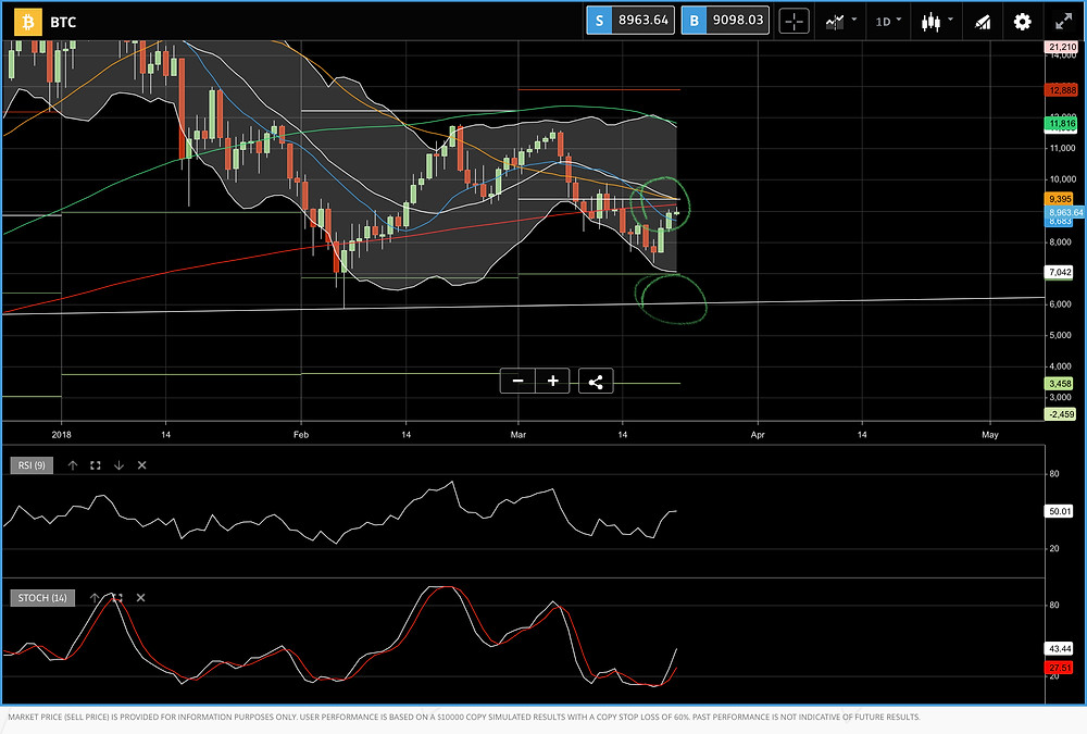 Bitcoin chart