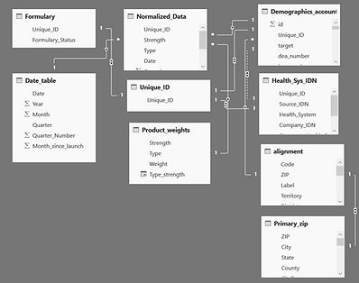 Data warehouse, Power BI