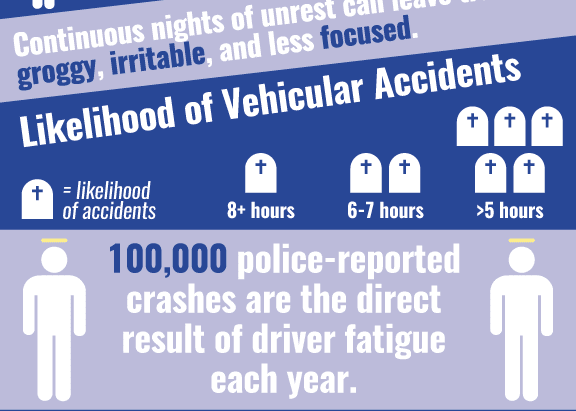 This Is The Dangers You Face Driving A Truck While Tired