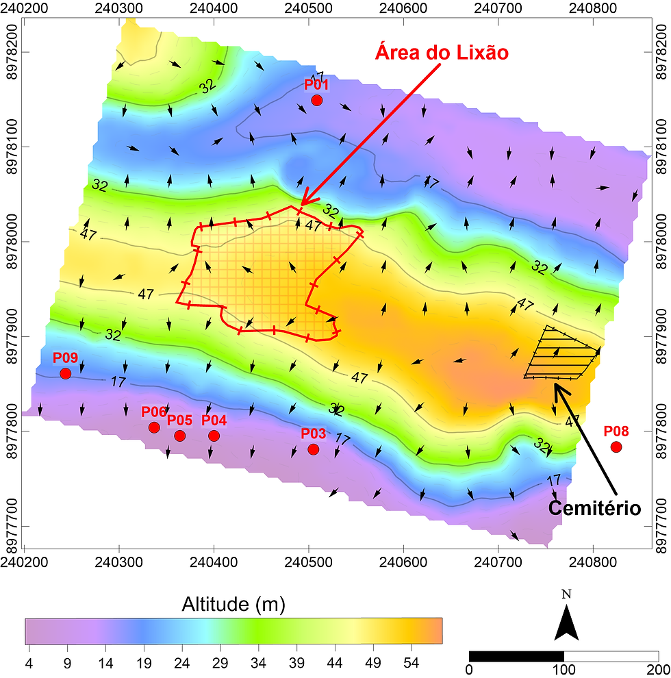 Fluxo Subterrâneo