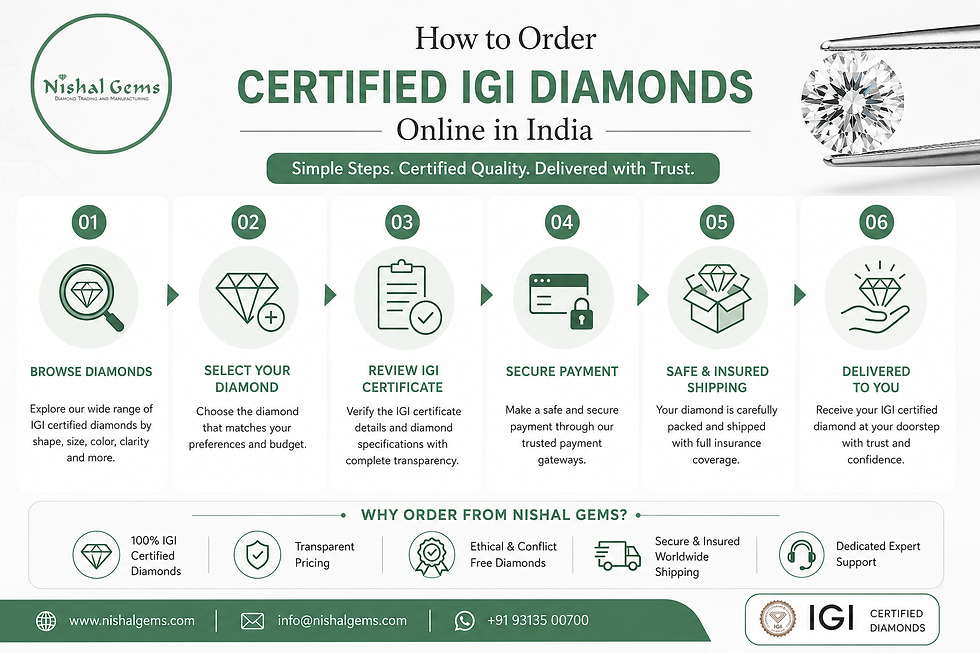 IGI certified lab-grown diamond with grading report on a jeweler's loupe pad