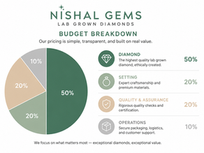 Lab-Grown Diamond Ring Guide: ₹50,000 Budget (2026)