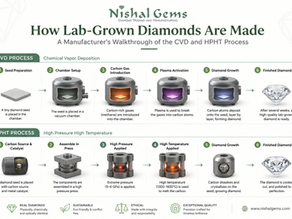 Lab-grown diamond growth chamber used in CVD manufacturing process