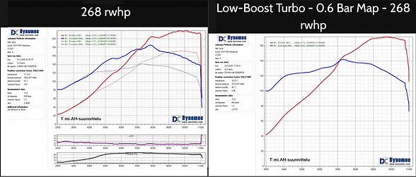 Low-boost Turbo image.png