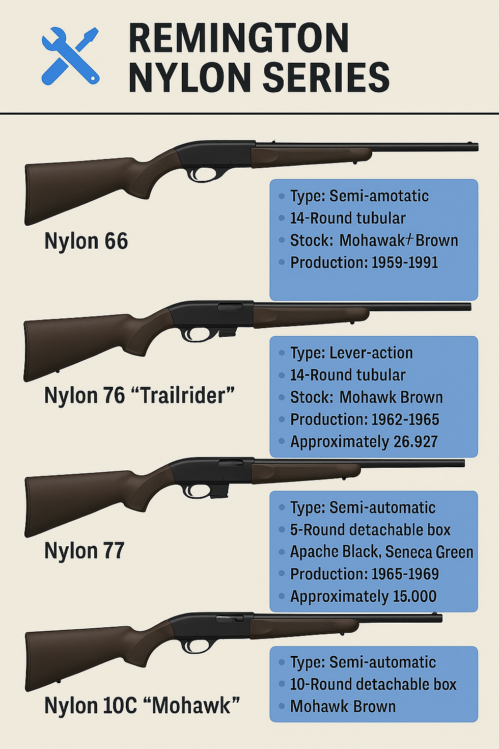 Remington Nylon 66 Infographic