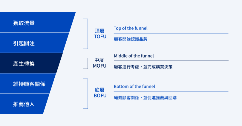 圖片取自：Labsology
