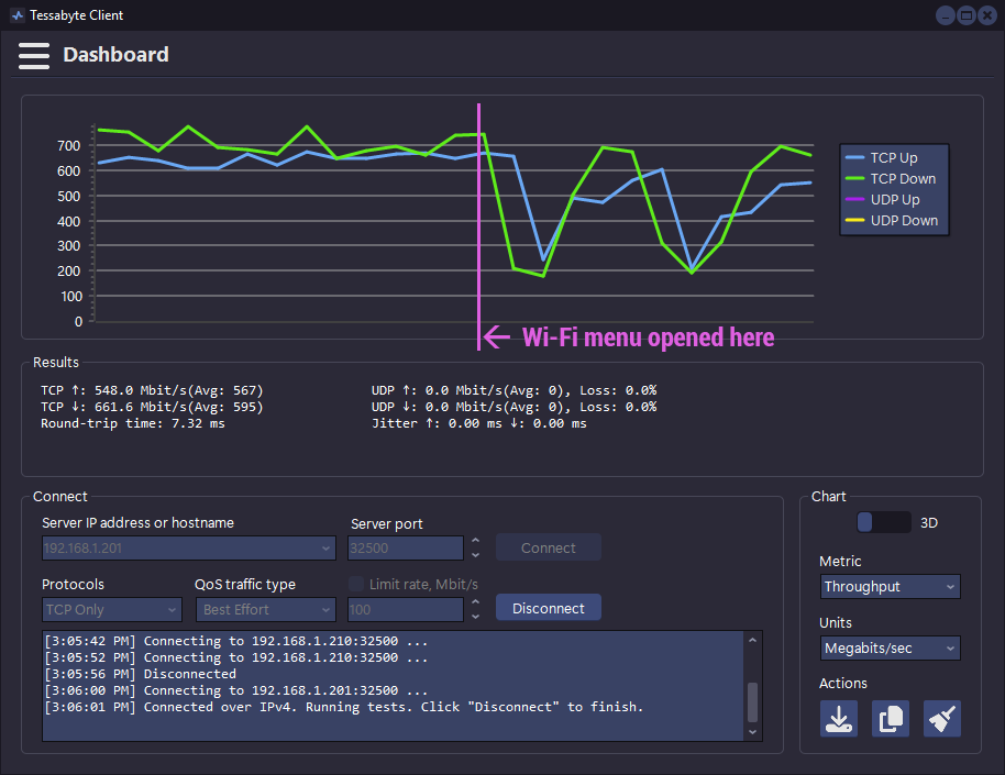 Tessabyte Throughput Chart