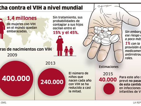 DIAS DE LOT:CERCA DE LA MITAD DE ADULTOS ESTADOUNIDENSES ESTA INFECTADO CON EL HIV