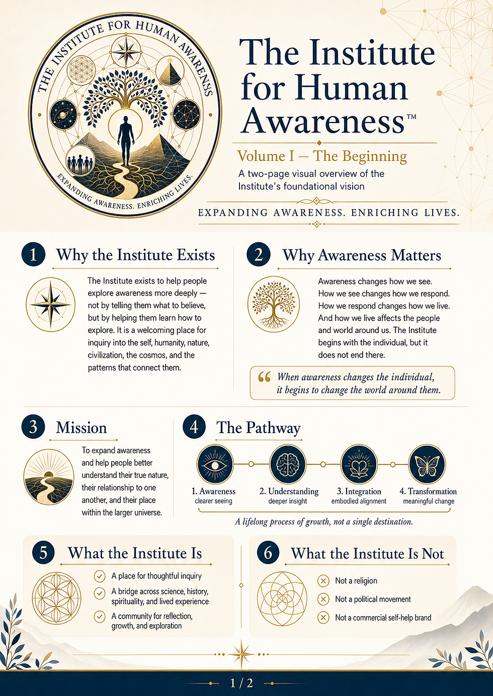 2-Page Infographic