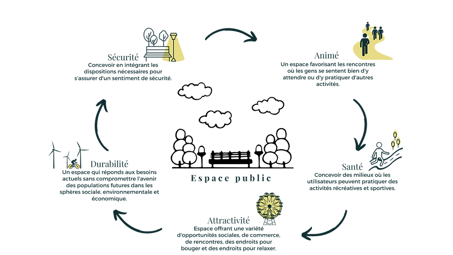 7 qualités d'une ville résiliente (2).png