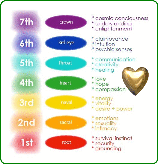chakras_table.gif