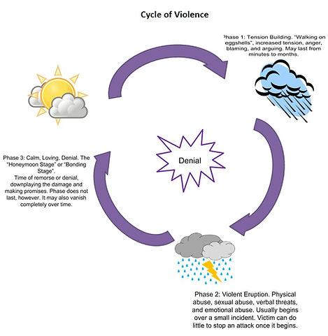 Cycle of Violence.jpeg