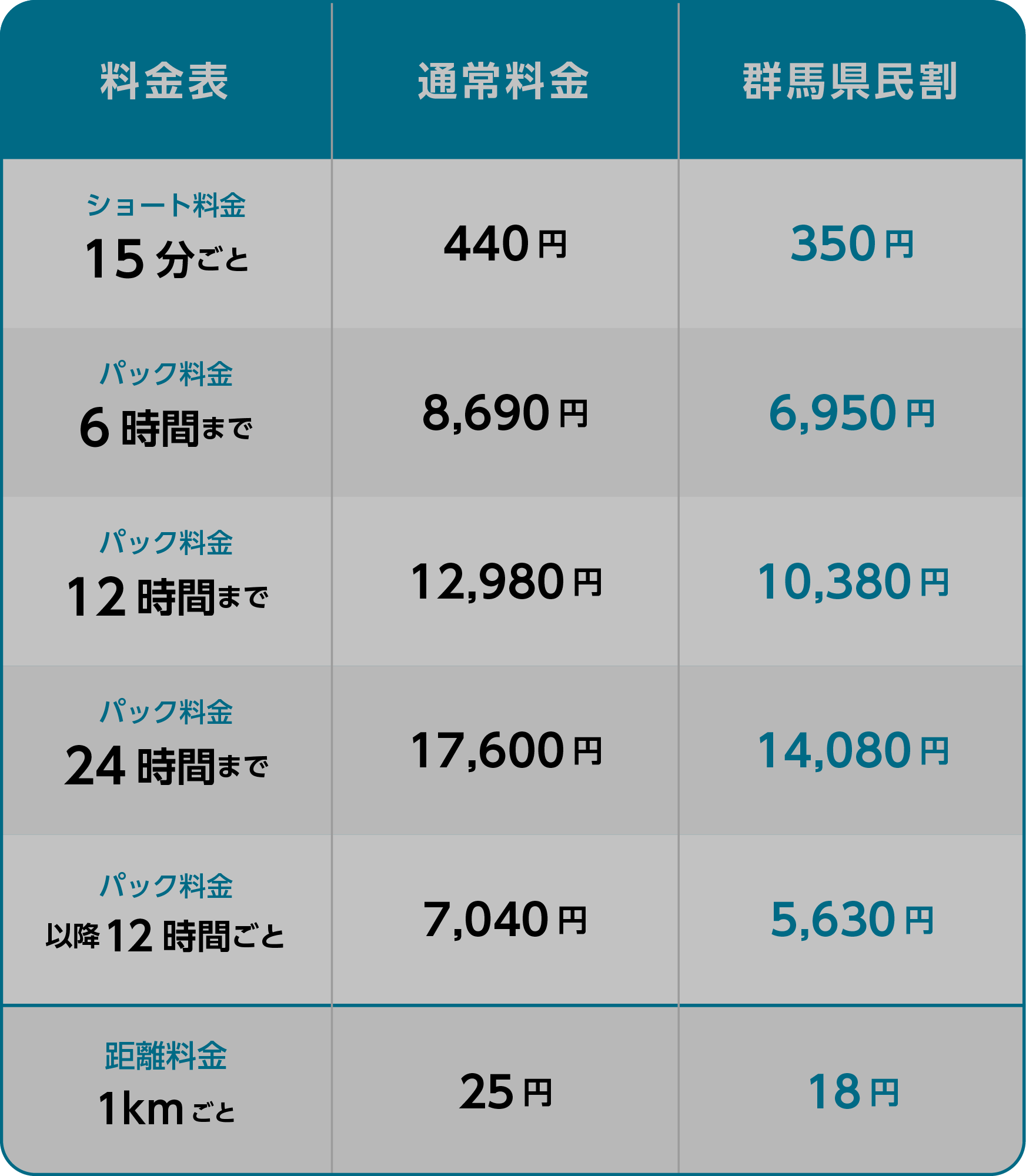 料金表