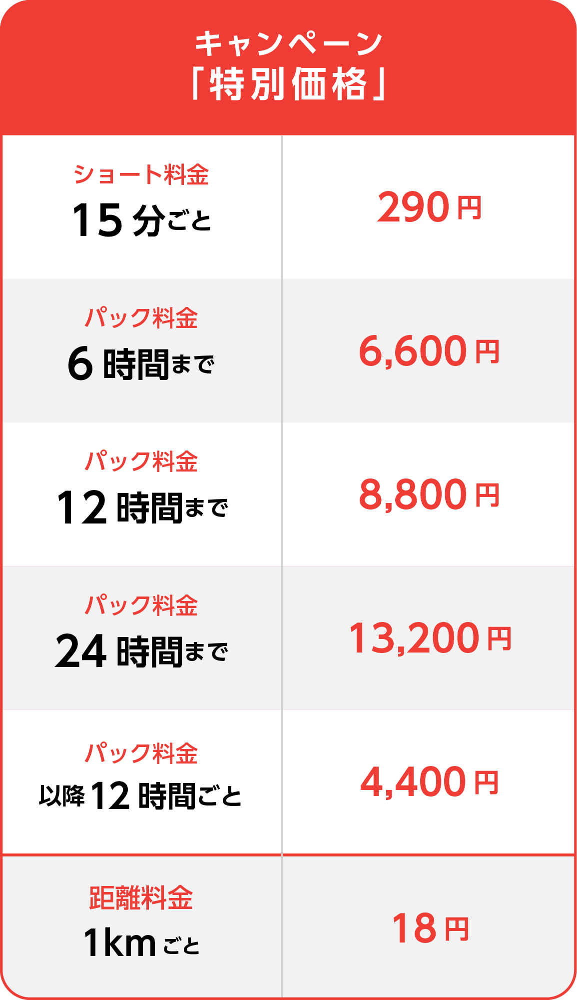 キャンペーン料金表