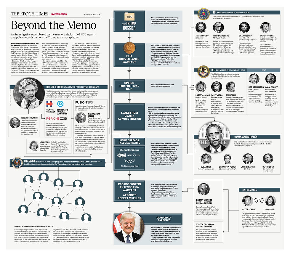 Beyond the memo