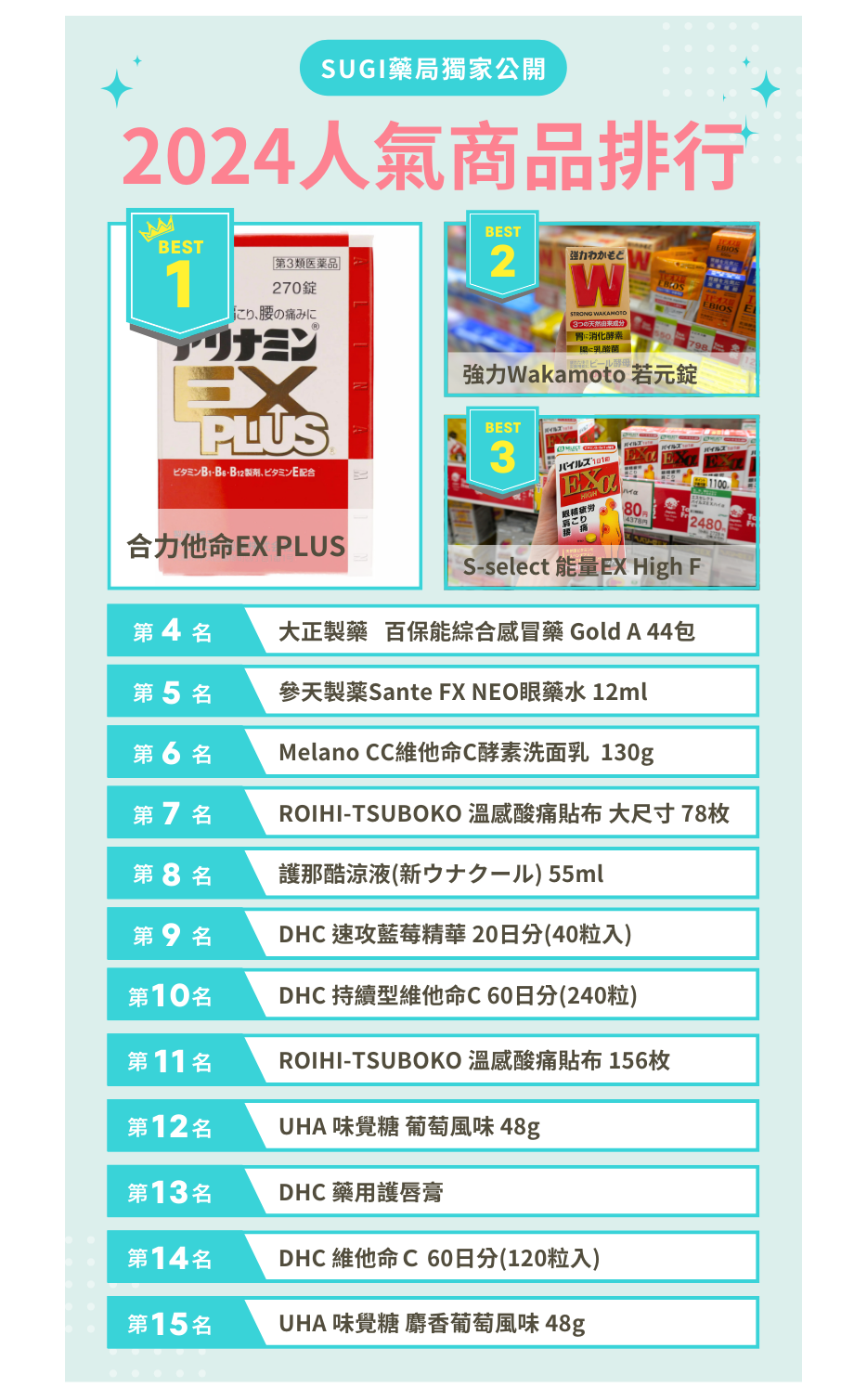 SUGI 藥局 2024 年商品熱銷排行榜