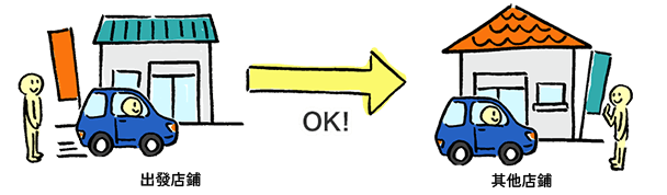 異地還車示意圖