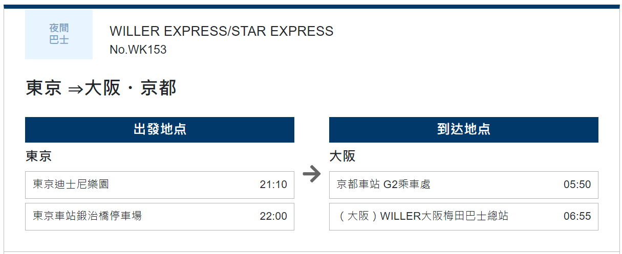 JBL高速巴士部分路線提供夜行巴士，夜間搭乘直接抵達目的地，圖片為東京至大阪的夜行巴士時間與地點。