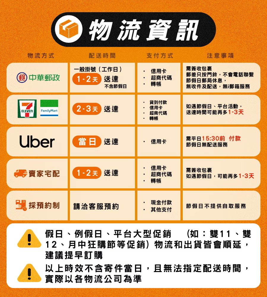 實體卡支援的寄送時間都不同，下單前請注意物流時間和旅遊出發時間。
