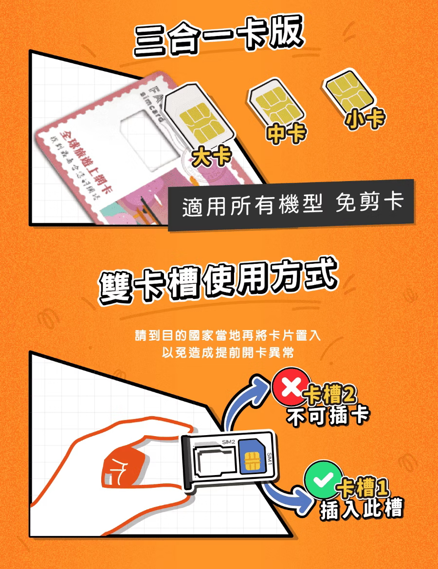飛速移動使用三合一實體網卡，可適用所有機型。