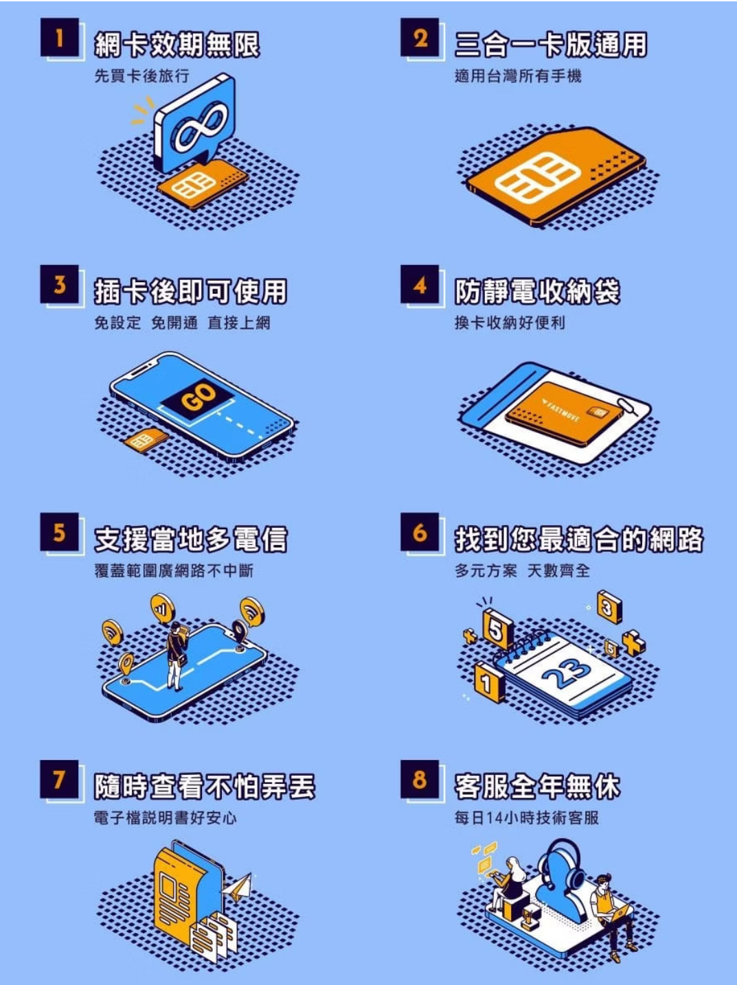如果手機無法支援 eSIM ，可以選擇實體網卡做為替代方案，實體網卡可以直接插卡使用，操作也更直觀。