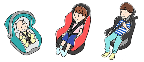 兒童座椅示意圖