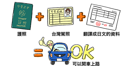 日本租車必帶護照、台灣駕照、翻譯成日文