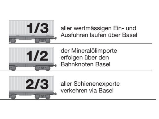Firmen sagen: Die Schweizer Wirtschaft braucht einen funktionierenden Bahnknoten Basel
