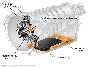 automatic_trasmission