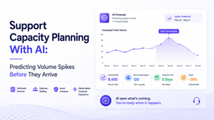 AI support capacity planning